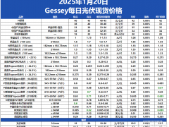 Gessey：1月20日每日光伏市场行情