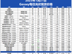 Gessey：1月21日每日光伏市场行情