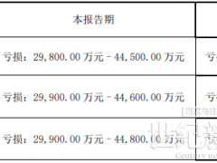 领湃科技：储能电池及系统尚未形成规模效应