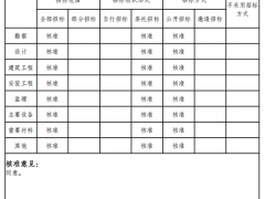 50MW/1h改为50MW/2h，广东珠海某海上风电配建储能项目变更！