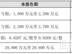 德业股份：2024年净利预增61.92-73.09%