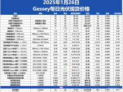 Gessey：1月26日每日光伏市场行情