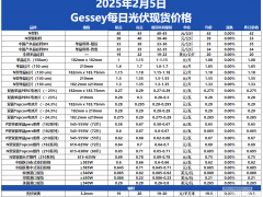 Gessey：2月5日每日光伏市场行情