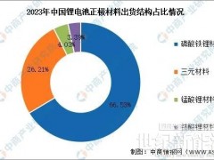 华夏储说33丨锂电正极材料行业两头受压发展能力偏弱，未来需在技术创新研发和出海能力加强上方能找到较好出路