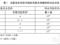 某地储能系统安全规范：报废需依次刺破电池！5%盐水浸泡24h！