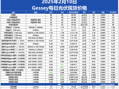 Gessey：2月10日每日光伏市场行情