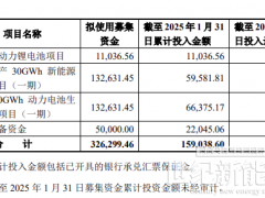 孚能科技新能源电池项目延期！