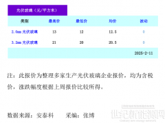 光伏玻璃价格走势平稳（2025年2月11日）