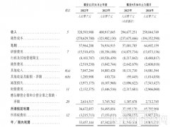 宁德时代正式向香港联交所递交上市申请