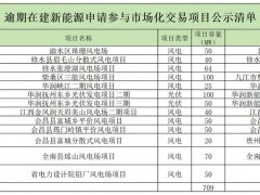 709MW！江西公示逾期在建风、光项目申请参与市场化交易名单