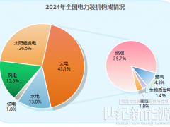 2024中国电力版图发布！（推荐收藏）