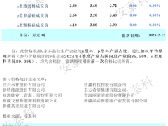 本周多晶硅市场价格整体较为稳定