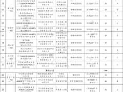 6.4GW/20.86GWh！河北2025年拟安排独立储能项目公示！