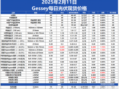 Gessey：2月11日每日光伏市场行情