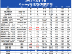 Gessey：2月13日每日光伏市场行情