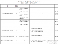 蒙能、华润、隆基等牵头！4.5GW风光治沙工程联合体优选结果公示