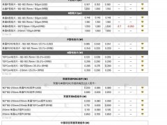 组件再度酝酿涨价 需观望需求回温情况（2025.2.13）