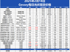 Gessey：2月18日每日光伏市场行情