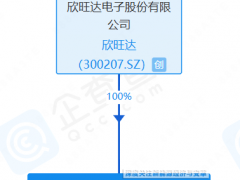 欣旺达成立新公司！