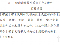 规划容量500MWh！海尔卡奥斯发布储能电站EMS框采！