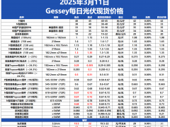 Gessey：3月11日每日光伏市场行情