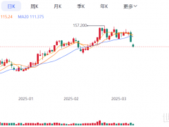 国富氢能年度预亏增217%