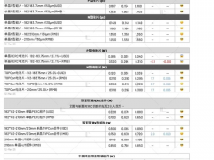 国内节点抢装 光伏供应链价格横盘上行（2025.3.13）