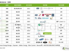 欧美车用固态电池验证加速，预计最快2026年逐步实现量产