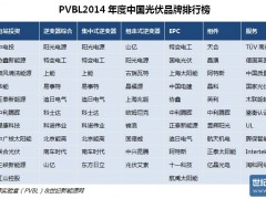 PVBL发布《2014年度中国光伏品牌排行榜》报告